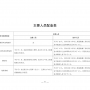 【住建部】建設工程質(zhì)量檢測機構資質(zhì)標準，附檢測專項檢測能力表